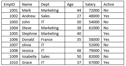 Data Science Machine Learning In R Programming