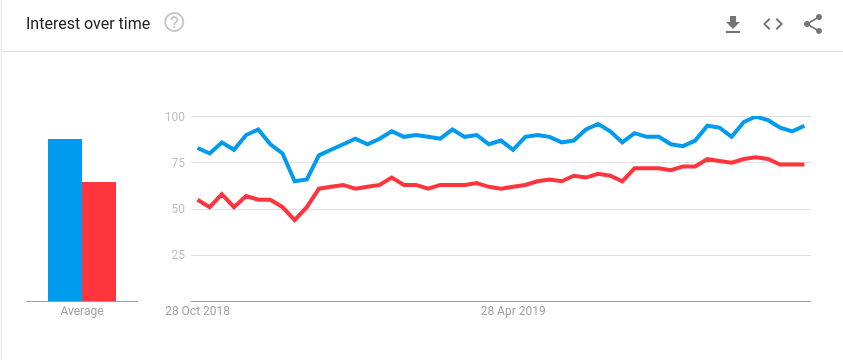 Data Science- A Beginner's Tutorial