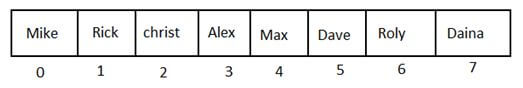 Data Structures In Java - Linear Array