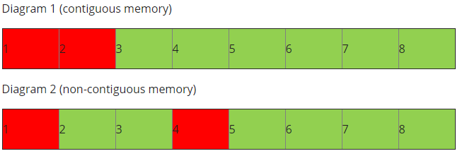 Data Structure - Part One