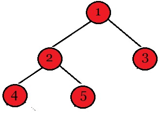 Data Structures and Algorithms (DSA) using C# .NET Core — Binary Trees ...
