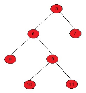 Data Structures and Algorithms (DSA) using C# .NET Core — Binary Trees ...