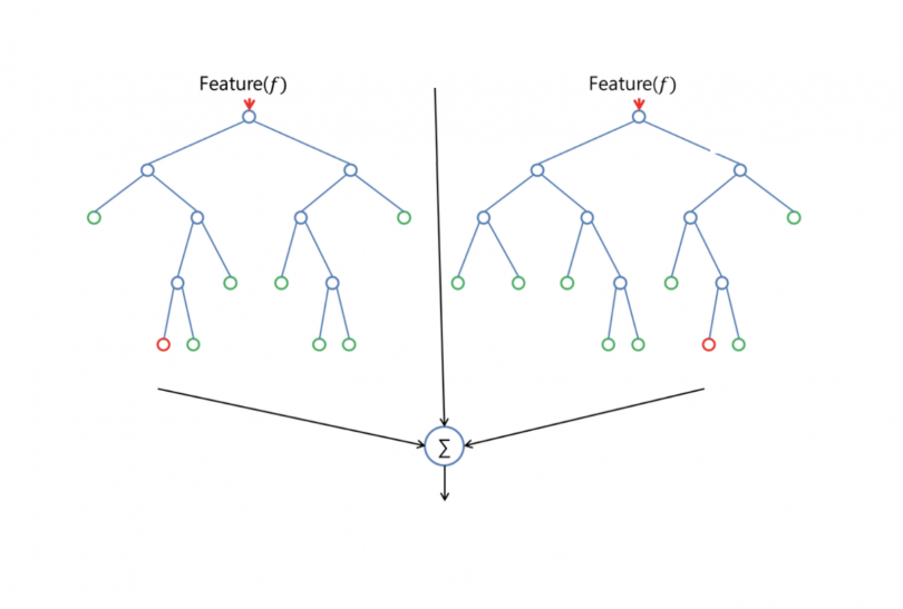 Data Wrangling And Visualization In R