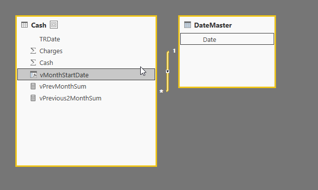 DAX in Power BI