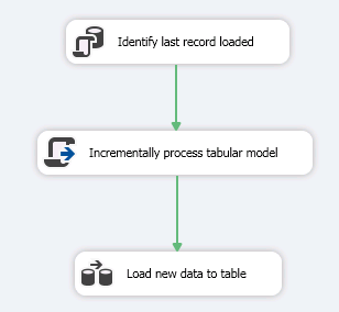 Dealing with JSON - Using Power Query in Azure Analysis Services