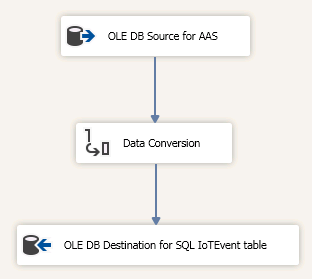 Dealing with JSON - Using Power Query in Azure Analysis Services