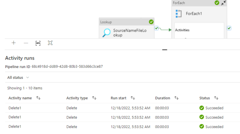Delete files based on excel column name in Azure Data Factory