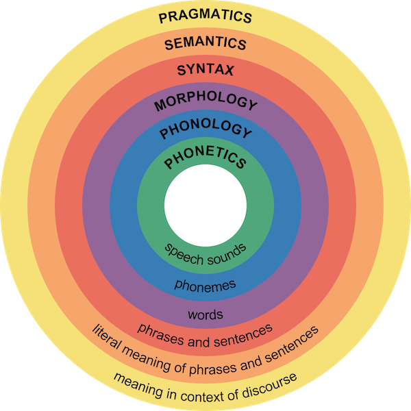 Delving into Meaning: An Introduction to Semantics