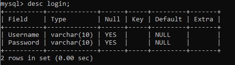 Demo On SQL Injection