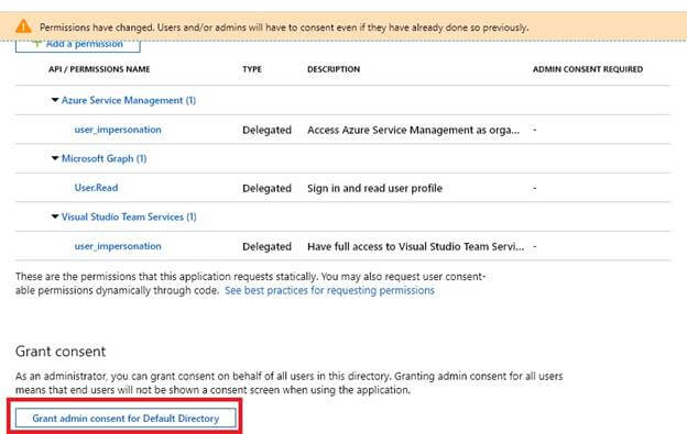 Deploy .NET Core Application To Linux Containers On Azure Web App