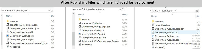 Deploying Web Apps and APIs with Visual Studio