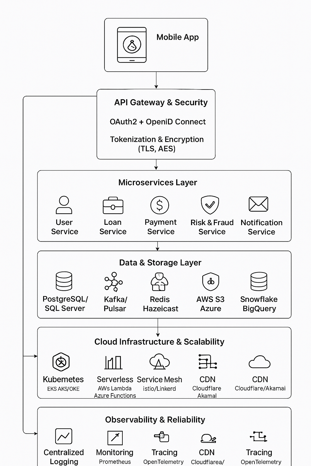 FinTect-Tech-Stack