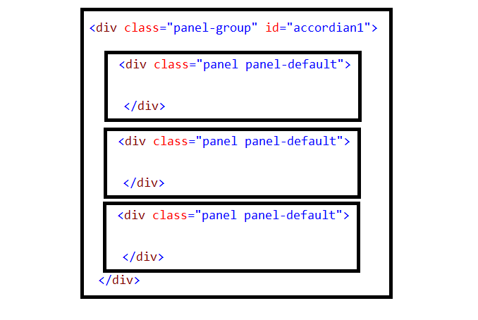 Designing Accordion Using Panel In Bootstrap