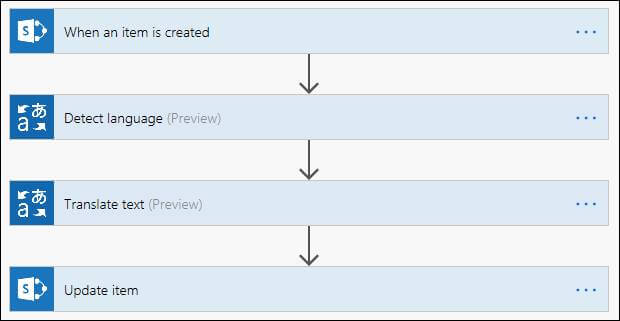 Detect Language And Translate Text Using Microsoft Translator And Microsoft Flow