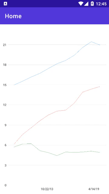 Dev Express Charts in .NET MAUI