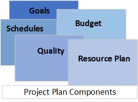 Developers Professional Practice Guidelines For Project Management And Software Development Lifecycle Process