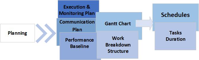 Developers Professional Practice Guidelines For Project Management And Software Development Lifecycle Process