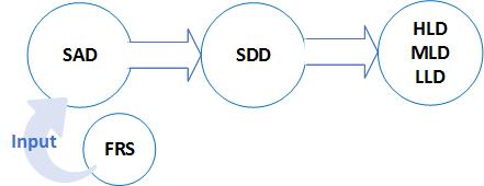 Developers Professional Practice Guidelines For Project Management And Software Development Lifecycle Process