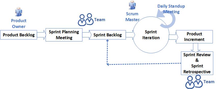 Developers Professional Practice Guidelines For Project Management And Software Development Lifecycle Process