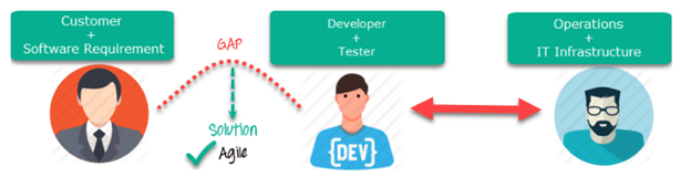 DevOps The Big Picture