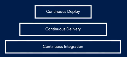 DevOps The Big Picture