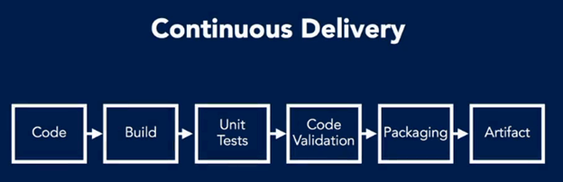 DevOps The Big Picture