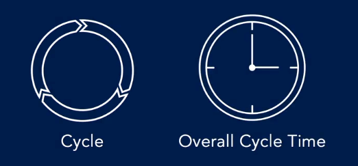 DevOps The Big Picture