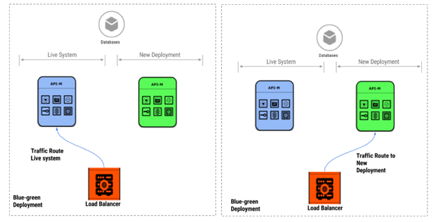 DevOps The Big Picture