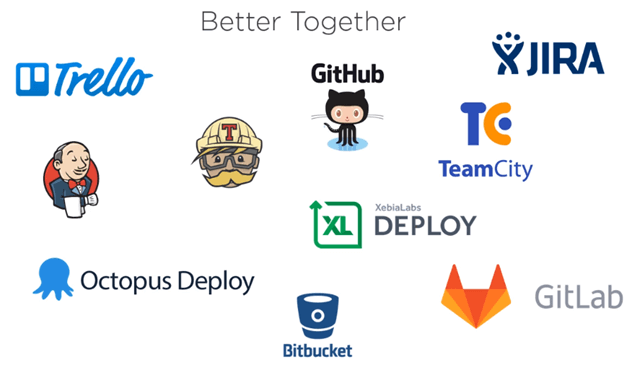 DevOps The Big Picture