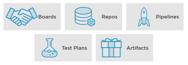 DevOps The Big Picture