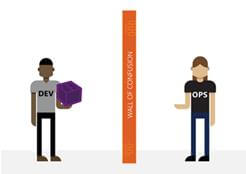 Why DevOps