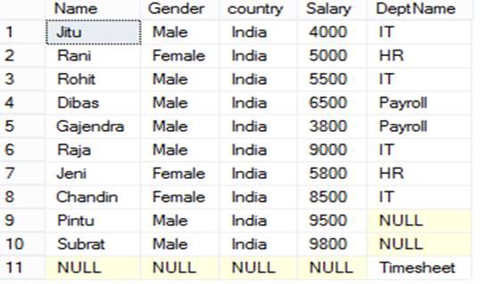 Difference Between Inner Join And Full Join In SQL Server