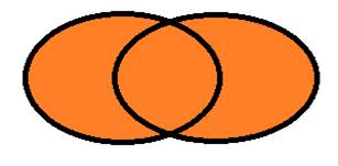 Difference Between Inner Join And Full Join In SQL Server