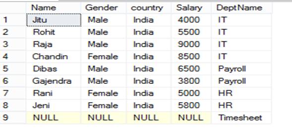 Difference Between Inner join and Right join In SQL Server 