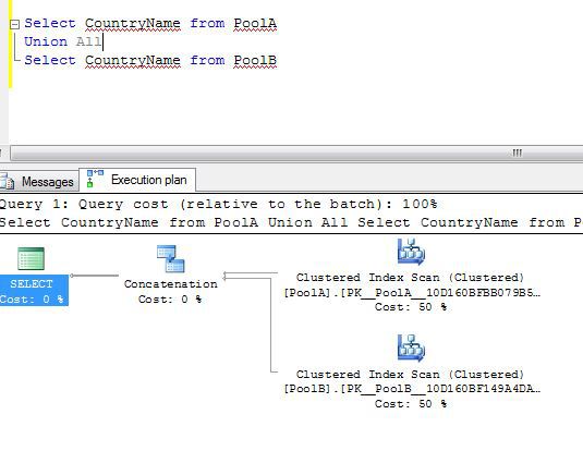 Difference Between Union And Union All in SQL Server