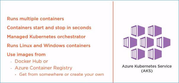 Different Options To Run Your Application In Microsoft Azure