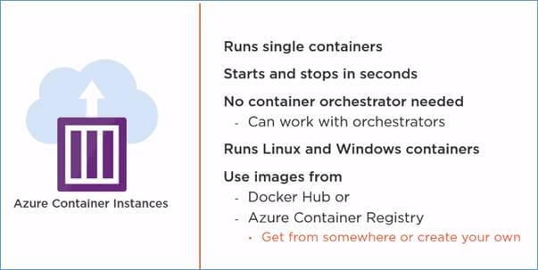 Different Options To Run Your Application In Microsoft Azure