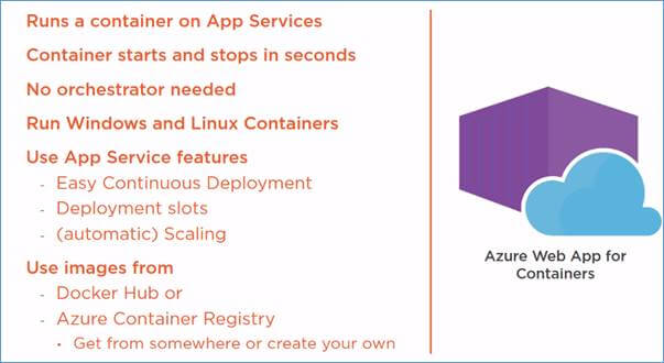 Different Options To Run Your Application In Microsoft Azure