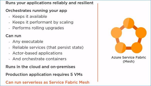 Different Options To Run Your Application In Microsoft Azure