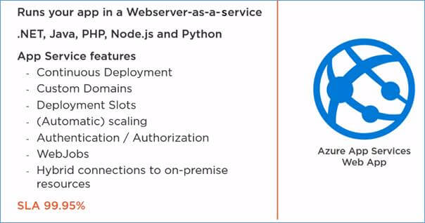 Different Options To Run Your Application In Microsoft Azure