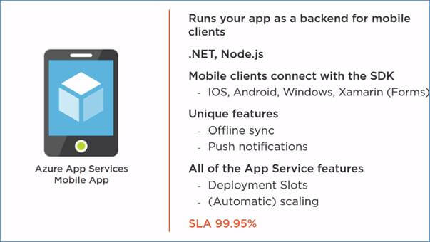 Different Options To Run Your Application In Microsoft Azure