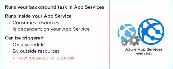 Different Options To Run Your Application In Microsoft Azure