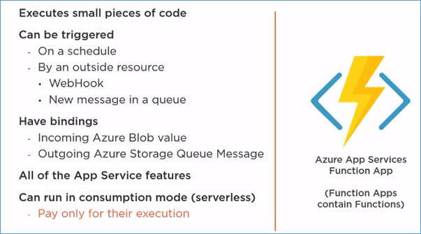 Different Options To Run Your Application In Microsoft Azure