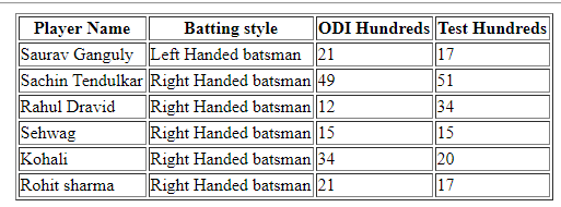 Directives in Angular 