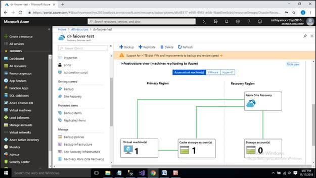 Disaster Recovery For Azure Applications - Failover, Test Failover