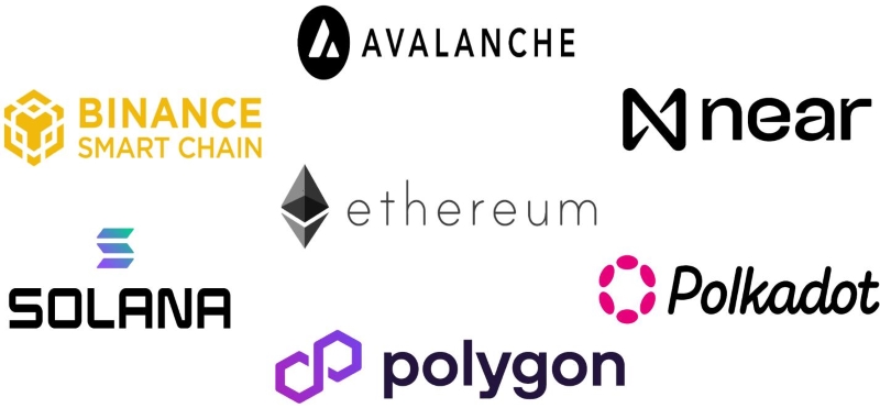 Top Blockchains of 2023