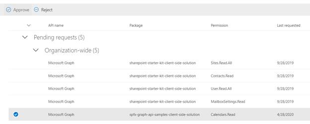 Display Calendar Events Using Graph API in SharePoint Framework