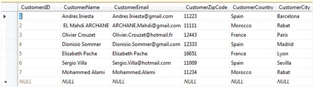 Display Data in Report Viewer with MVC 4