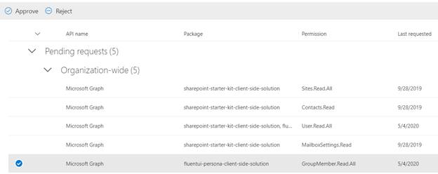 Display Group Members Using Graph API In SharePoint Framework
