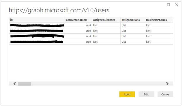 Display Office 365 Data Using MS Graph API In Power BI